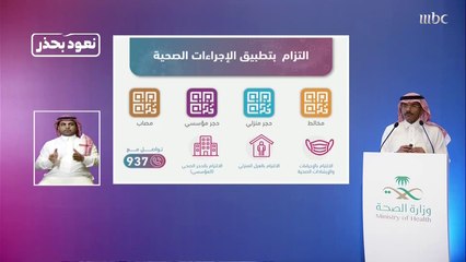 متحدث الصحة السعودية: الحالة الصحية في تطبيق #توكلنا حماية للجميع