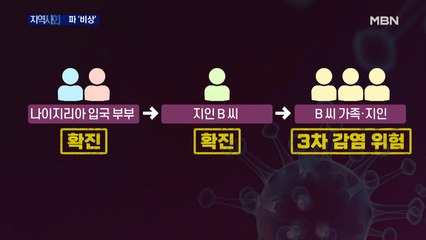 오미크론 접촉자 최소 100여 명…"지역사회 전파 초비상"