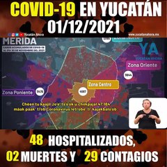 Panorama de Covid-19 en Yucatán. Actualización al 1 de Diciembre de 2021