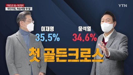 대선 지지율 '골든크로스'...李 35.5% vs 尹 34.6% / YTN