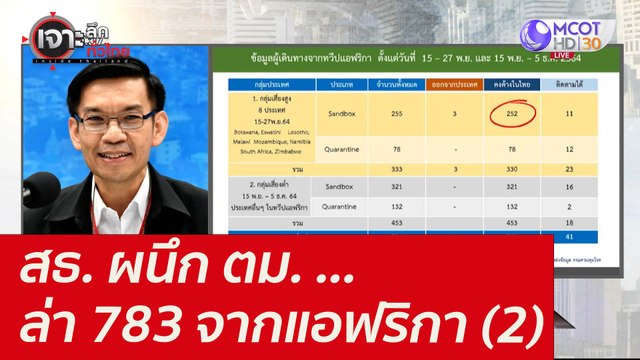 สธ. ผนึก ตม. ...ล่า 783 จากแอฟริกา (2) : เจาะลึกทั่วไทย (2 ธ.ค. 64)