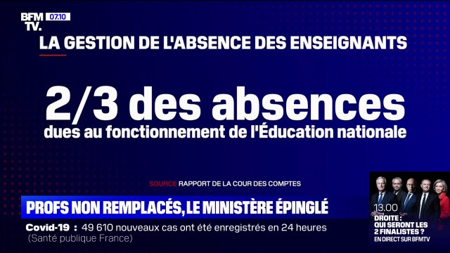 Le ministère de l'Éducation nationale épinglé sur la gestion de l'absence des enseignants