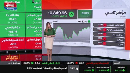 ...وإلى مستويات العشرة الاف وثمانمئة وخمسين...