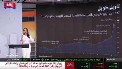 ...المستثمرين الاتراك سألقي نظرة سريعة على ...
