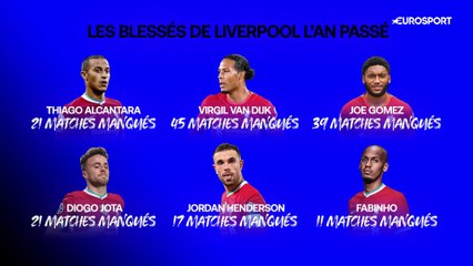 Comment van Dijk a ravivé la flamme… offensive de Liverpool