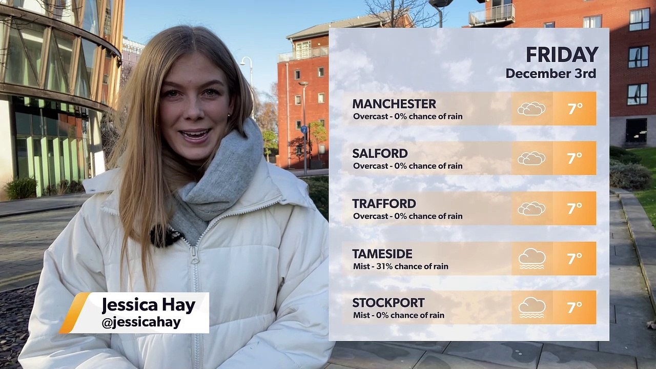 Manc weather