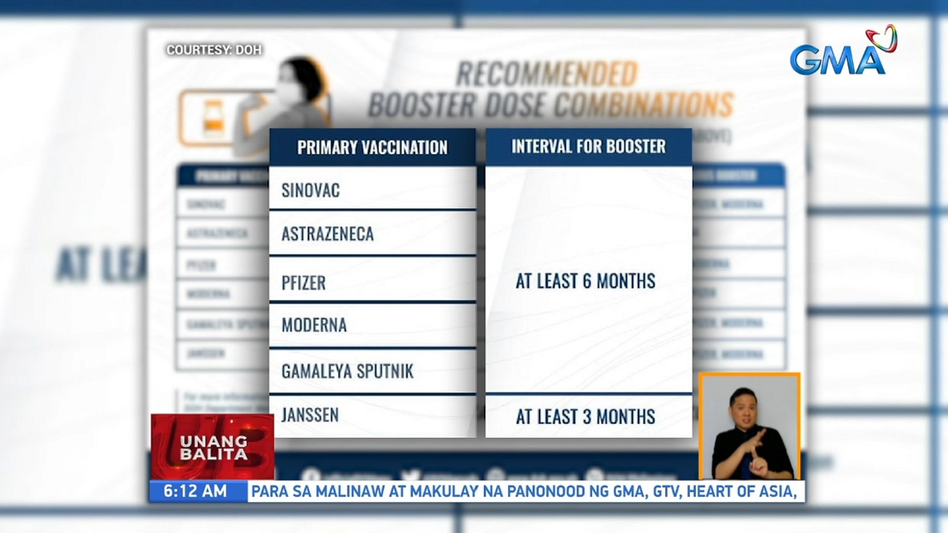 Recommended booster dose combinations | UB