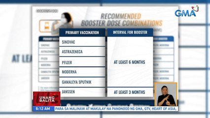 Recommended booster dose combinations | UB