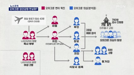 [뉴스추적] 오미크론 확산, 방역망 뚫린 이유는?