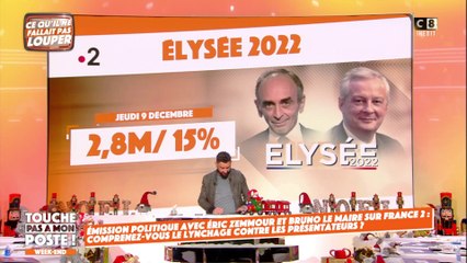 Emission politique avec Eric Zemmour sur France 2 : les présentateurs lynchés