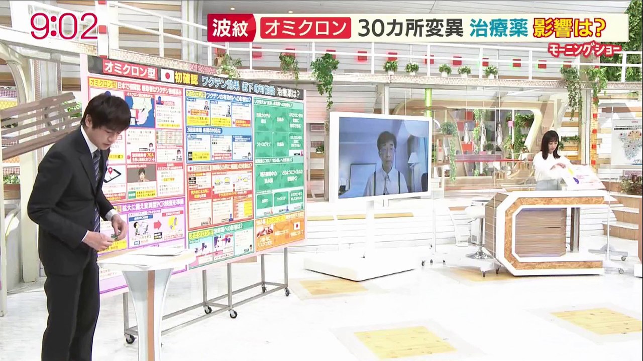 オミクロン株 日本で初確認　ワクチンの有効性への影響は？ 治療薬は？ 後半　20211201