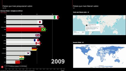 Inteligência Artificial | Mundo