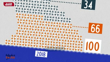 ...عنها اربع وفيات . وبين عامي ألفين وتسعة ...