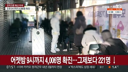 어젯밤 9시까지 4,006명 확진…내일부터 일상회복 중단