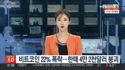 비트코인 22% 폭락, 한때 4만2천달러 붕괴…가상화폐 1조원 투매