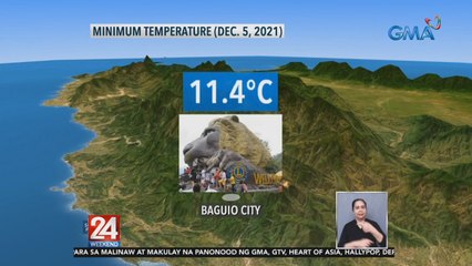 11.4°C sa Baguio at 20.4°C sa NCR ngayong araw, pinakamababa ngayong Amihan season | 24 Oras Weekend