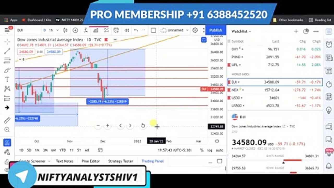 Nifty Prediction 6 MONDAY DEC 2021  Bank Nifty Prediction 6 MONDAY DEC 2021  BANKNIFTY  NIFTY50