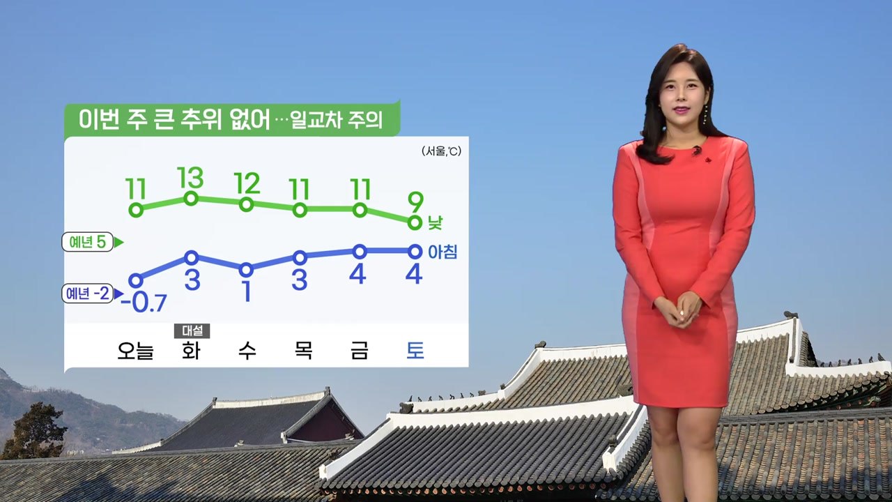 [날씨] 이번 주 큰 추위 없어...일교차 주의 / YTN