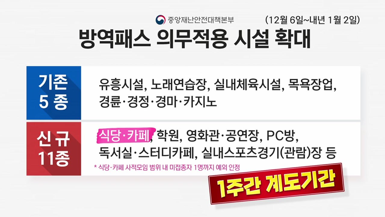 [뉴스라이브] 방역패스 확대 등 일상회복 '잠시 멈춤'...오미크론, 전국 전파 가능...