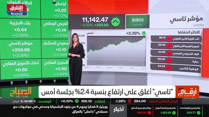 ...وبالنسبة القصوى ، فيما تراجع سهم السعودي...