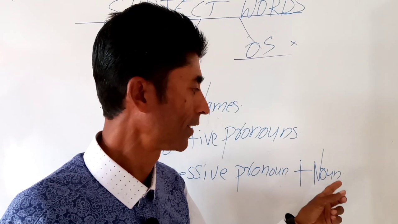 Basic Subjects in English. Noun word  in Sentences. In English Grammar. Krishnan R Learns
