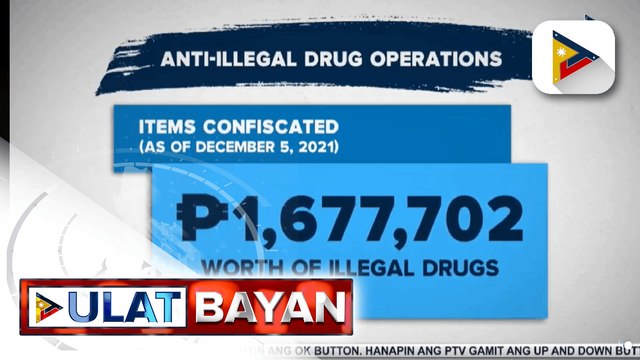 74 drug suspects, arestado sa magkakahiwalay na anti-illegal drug operations ng otoridad