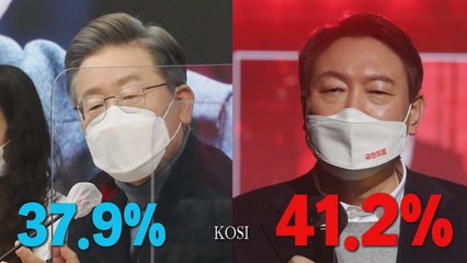 [나이트포커스] 윤석열 41.2%·이재명 37.9% [KSOI] / YTN