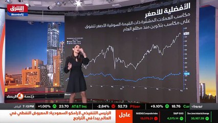 ...نجد بمقابله أو يقابله عمليات بيع قوية عل...