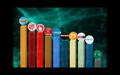 Diário do Sertão reassume o 1º lugar na Paraíba e está entre o portais mais acessados do Nordeste