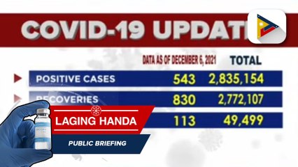 Confirmed cases of COVID-19 as of Dec. 6, 2021