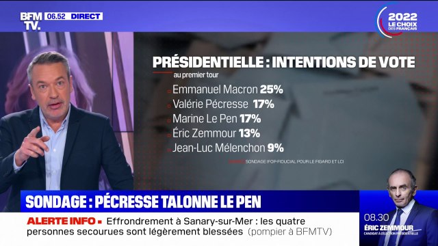 2022: la percée de Valérie Pécresse dans deux sondages