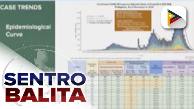 PHL, tumaas ang ranking sa COVID-19 recovery index ng Nikkei Asia; Alert level ng bansa, tatalakayin ng IATF sa Huwebes