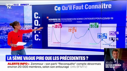 Cas quotidiens, hospitalisations... Où se situe cette 5e vague par rapport aux précédentes ?