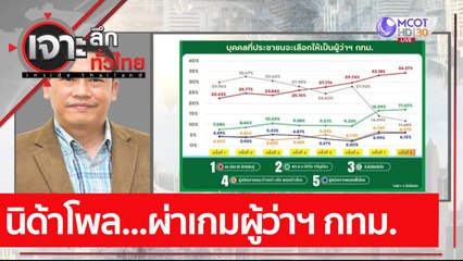 นิด้าโพล...ผ่าเกมผู้ว่าฯ กทม. : เจาะลึกทั่วไทย (6 ธ.ค. 64)