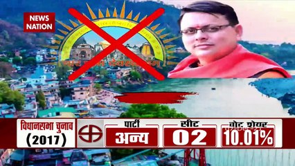 Chunavi Adda : Masterstroke of BJP in Uttarakhand