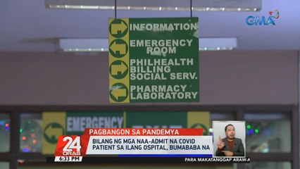 Bilang ng mga naa-admit na COVID patient sa ilang ospital, bumababa na | 24 Oras