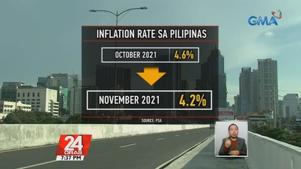 Descargar video: Inflation rate o bilis ng pagtaas ng presyo ng bilihin sa bansa, bahagyang bumagal nitong Nobyembre | 24 Oras