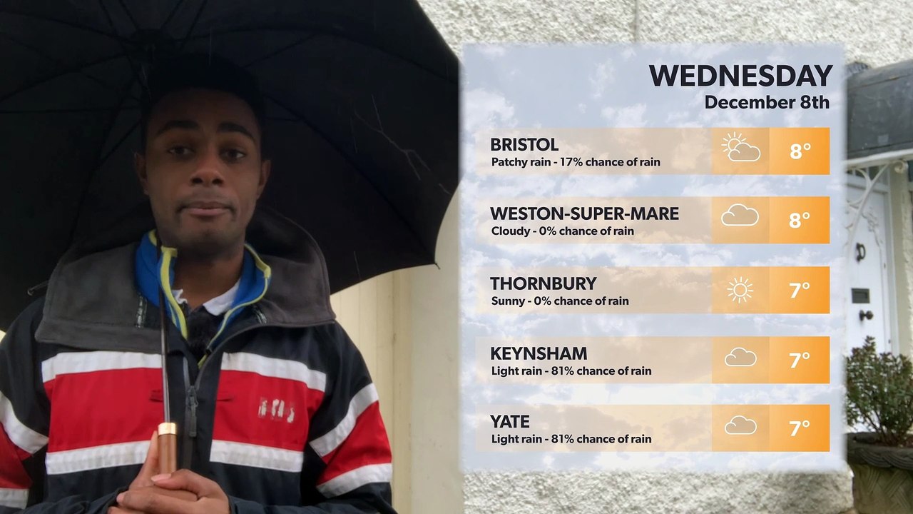 Bristol Weather Forecast