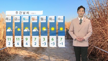[날씨] 내일도 오늘만큼 포근...서쪽 미세먼지 / YTN