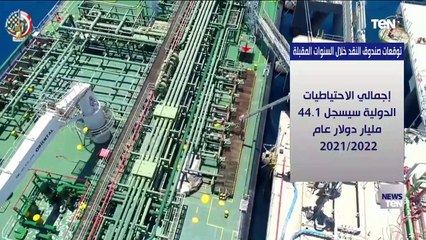 توقعات صندوق النقد خلال السنوات المقبلة