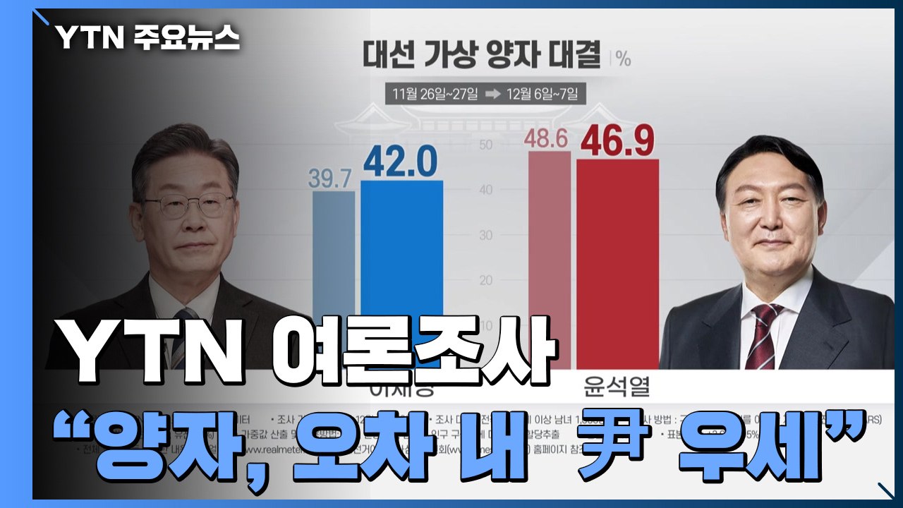 "다자 尹 45.3% vs 李 37.1%"...양자 오차 내 李 추격 / YTN