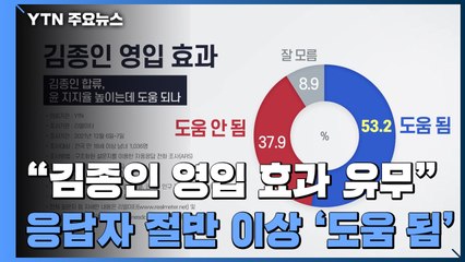 李 조국 사과 적절 '팽팽'...김종인 합류 "尹에 도움" 과반 / YTN