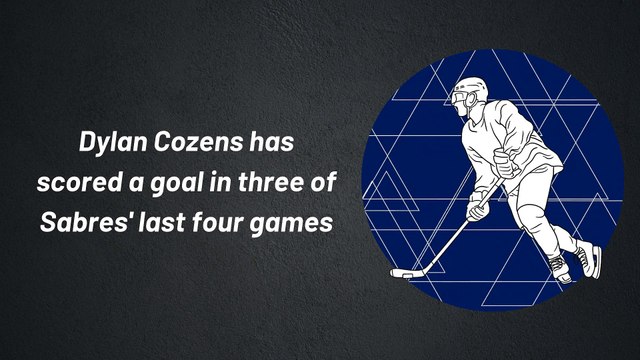 Dylan Cozens Prop Bet: Score A Goal Vs, Anaheim Ducks, December 7, 2021