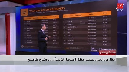 شريف عامر بعد جدل حلقة كليب شيماء: شيماء مش هتختفي وكل يوم فيه شيماء جديدة.. 60% من المصريين بيستخدموا الإنترنت يوميا