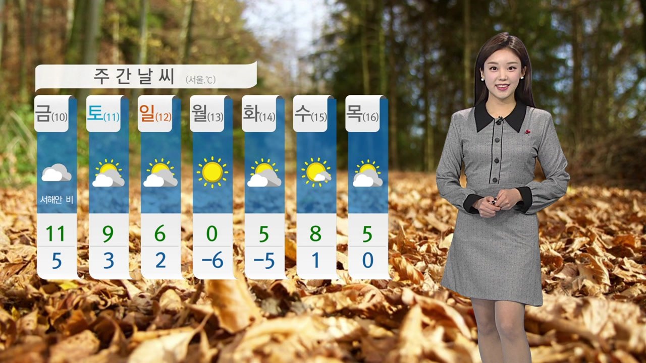 [날씨] 내일도 추위 대신 미세먼지...큰 일교차 주의 / YTN