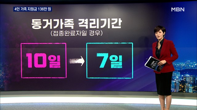 4인 가족 재택치료 지원금 136만 원…동거인 격리 7일로 단축