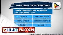 71 drug suspects, arestado sa anti-illegal drug operations ng otoridad
