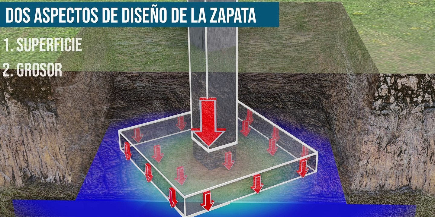 Zapatas | ¿Por qué se utilizan?