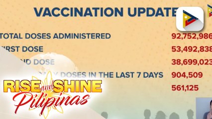 Higit 38-M indibidwal fully vaccinated na