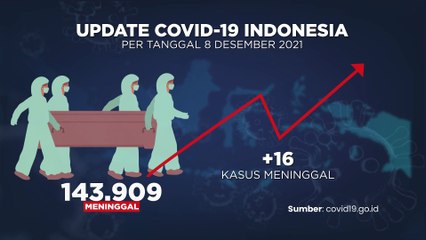 Update Covid-19 8 Desember 2021